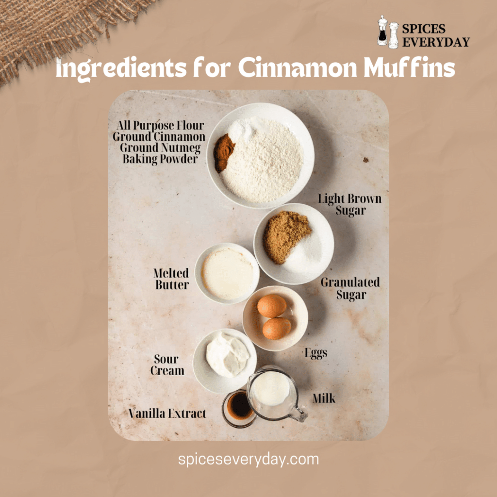 Ingredients for Cinnamon Muffins Infographic