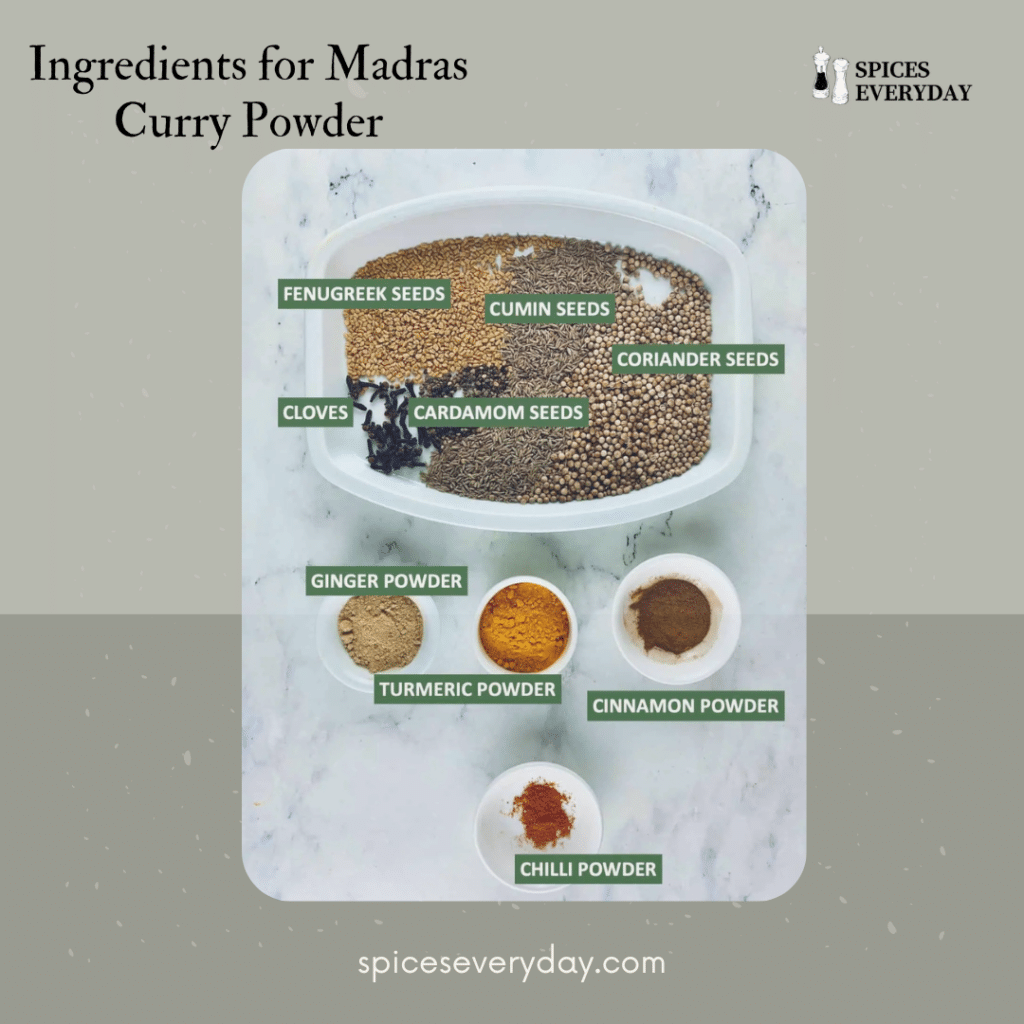 Ingredients for Madras Curry Powder