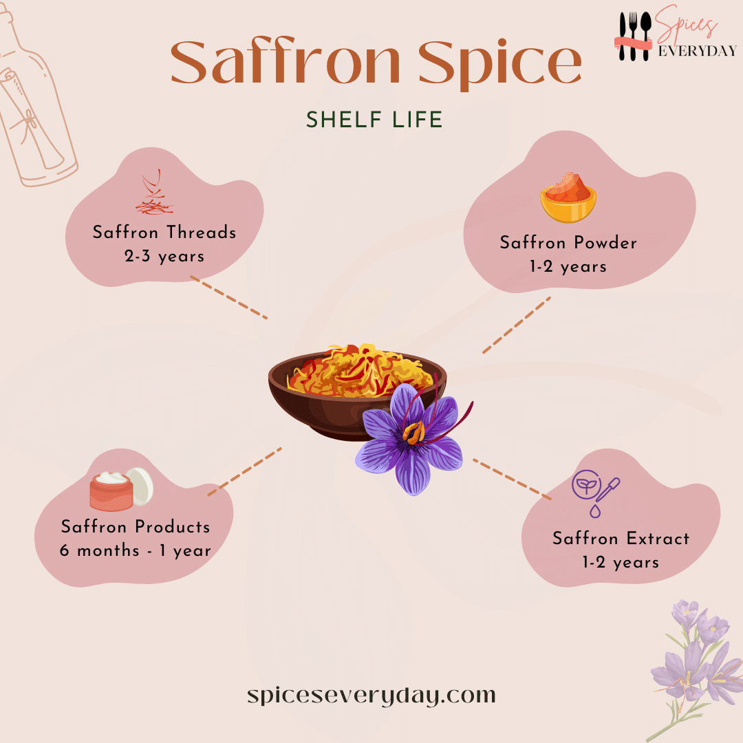 Saffron Spice Shelf Life