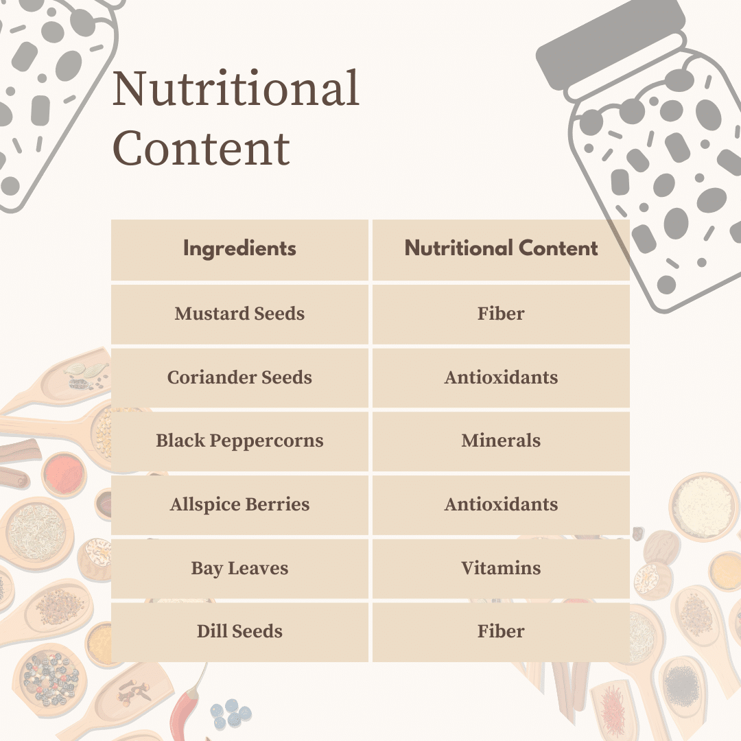 nutritional content 