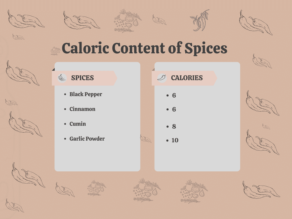 Caloric content graphic table 