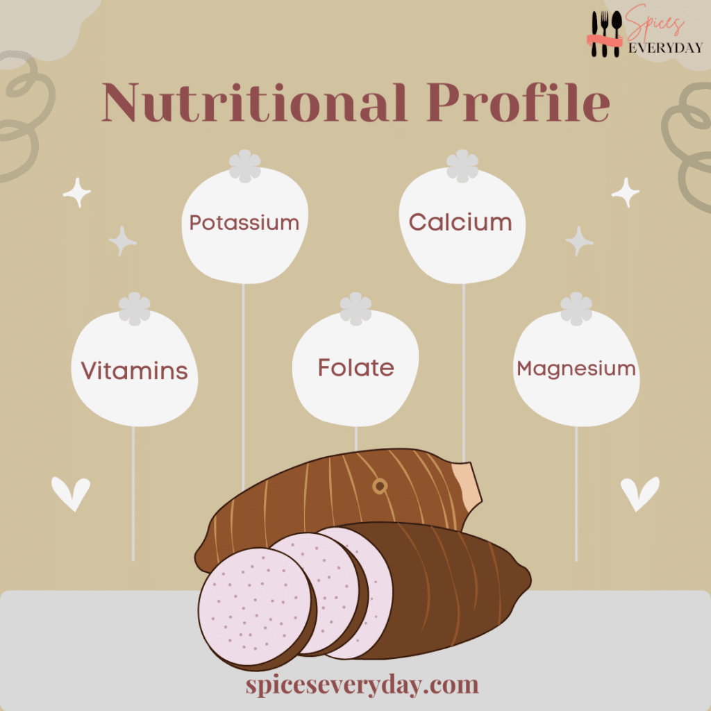 Nutritional Profile