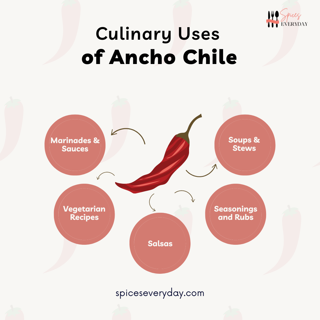 Ancho Chile Flavor Uses And Health Benefits ancho-chile-flavor-uses-and-health-benefits