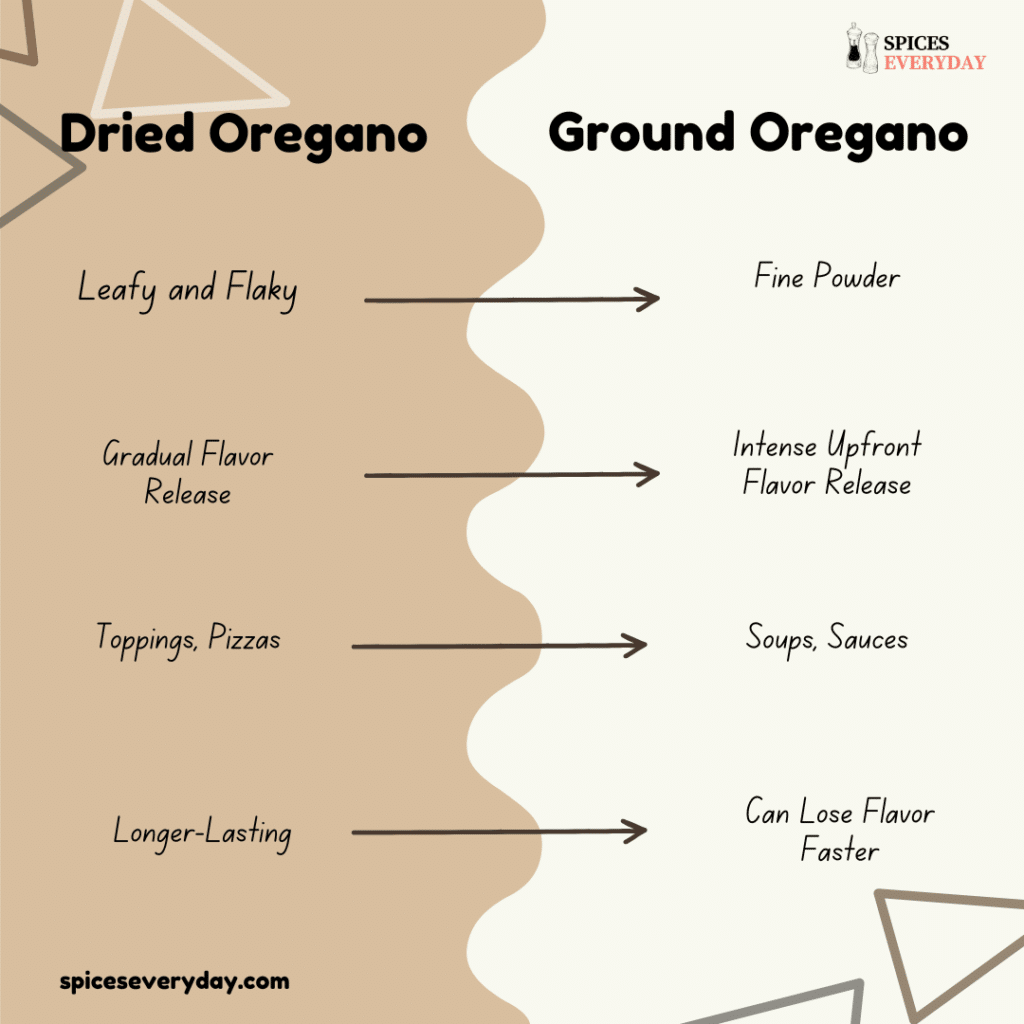 Key Differences Between Dried Oregano & Ground Oregano