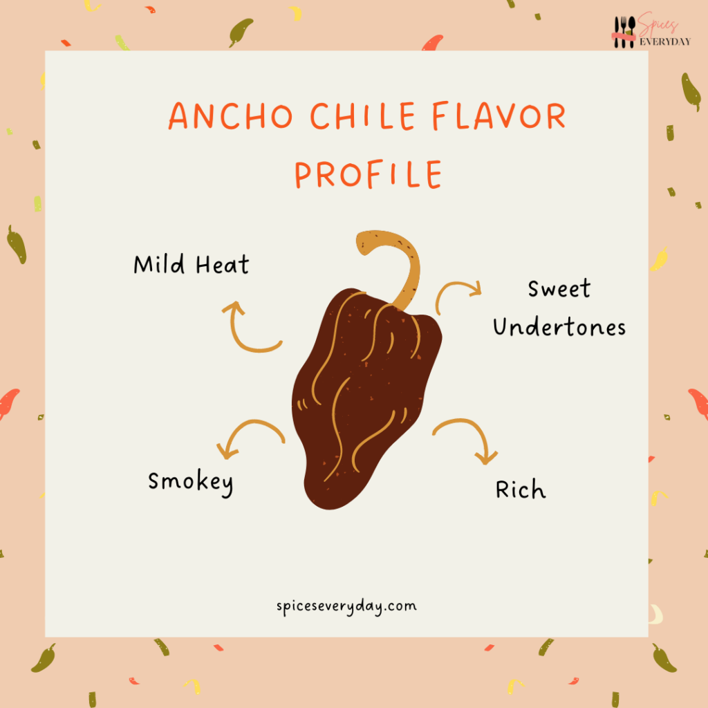 ancho chile flavor profile