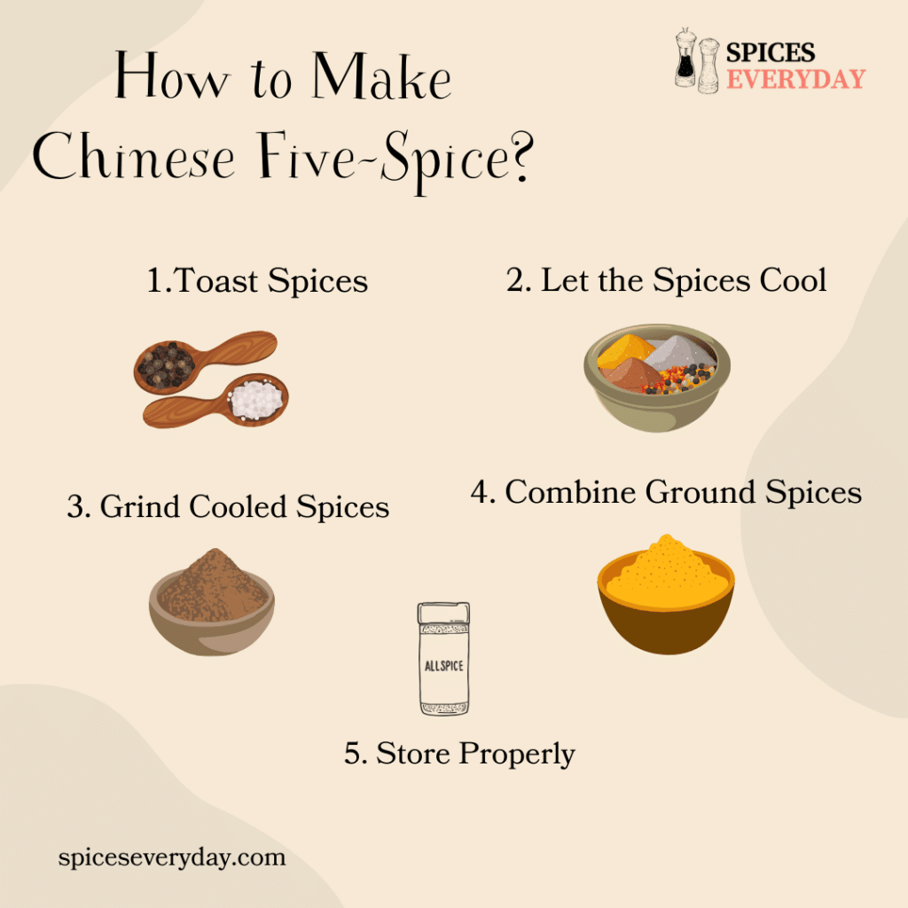 How to Make Chinese Five Spice Infographic ( )